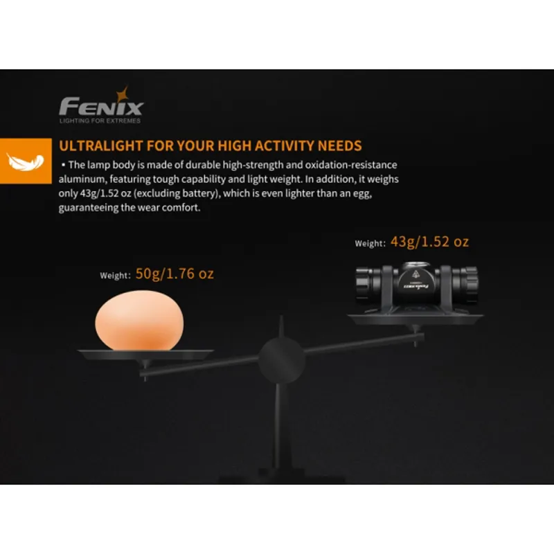 Fenix HM23 Compact and Ultralight Headlamp-4