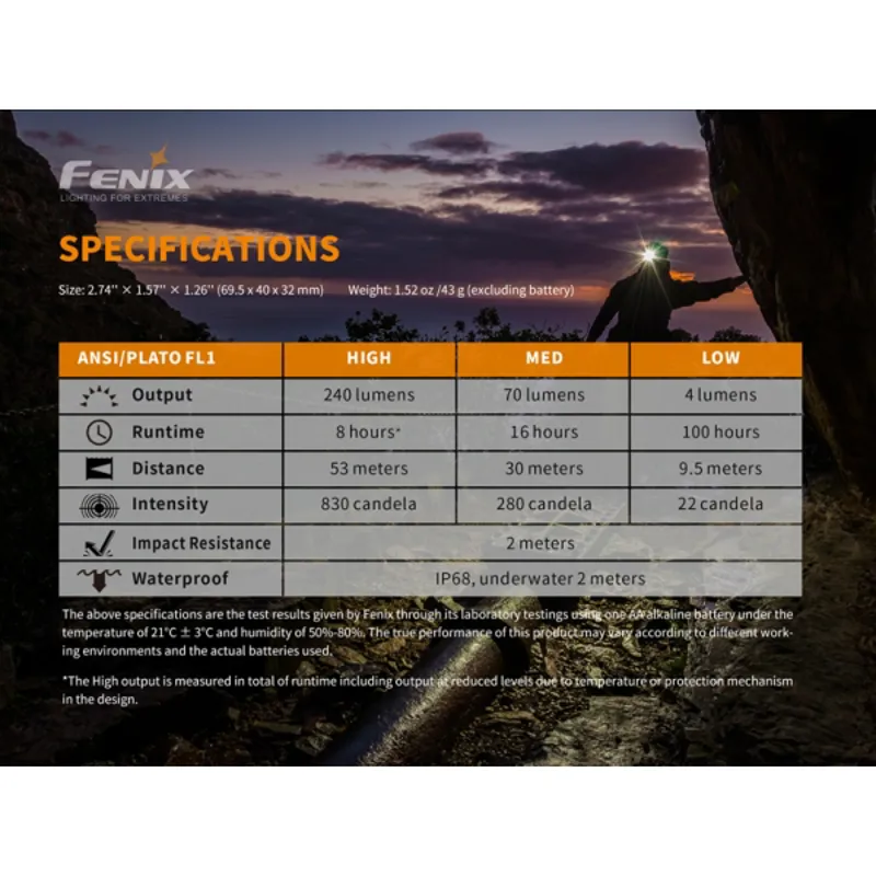 Fenix HM23 Compact and Ultralight Headlamp-8