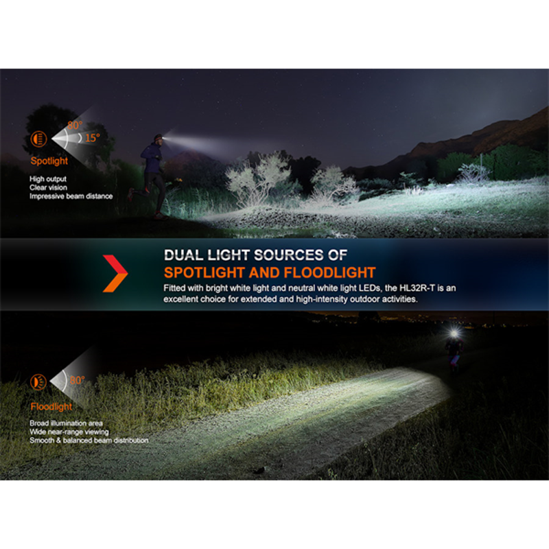 Fenix HL32R-T High Performance Trail Running Head Torch - Black-4