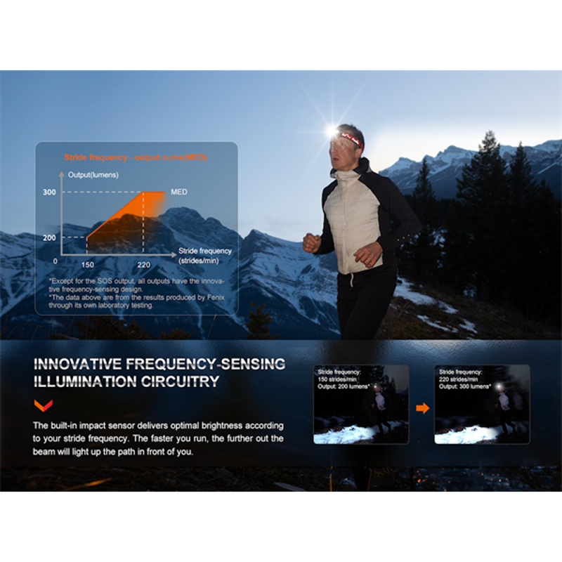 Fenix HL32R-T High Performance Trail Running Head Torch - Black-6