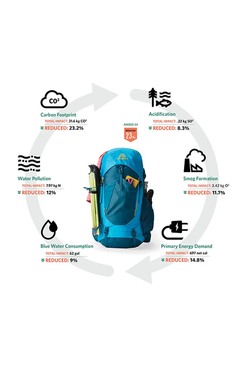 Gregory Stout 55 Forest Black-13