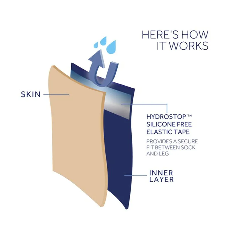 Sealskinz Waterproof Warm Weather Ankle Length Sock with Hydrostop-1