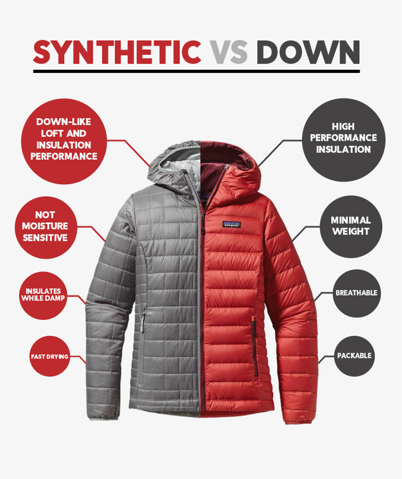 How to choose your insulation