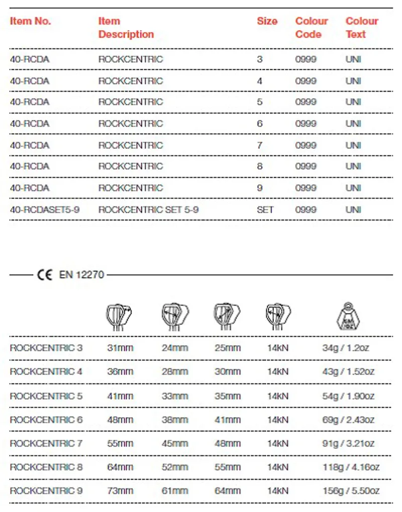 Wild Country Rockcentric Set 5-9-1