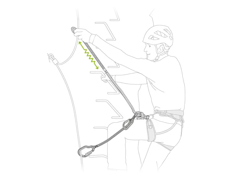 Petzl Scorpio Vertigo-3