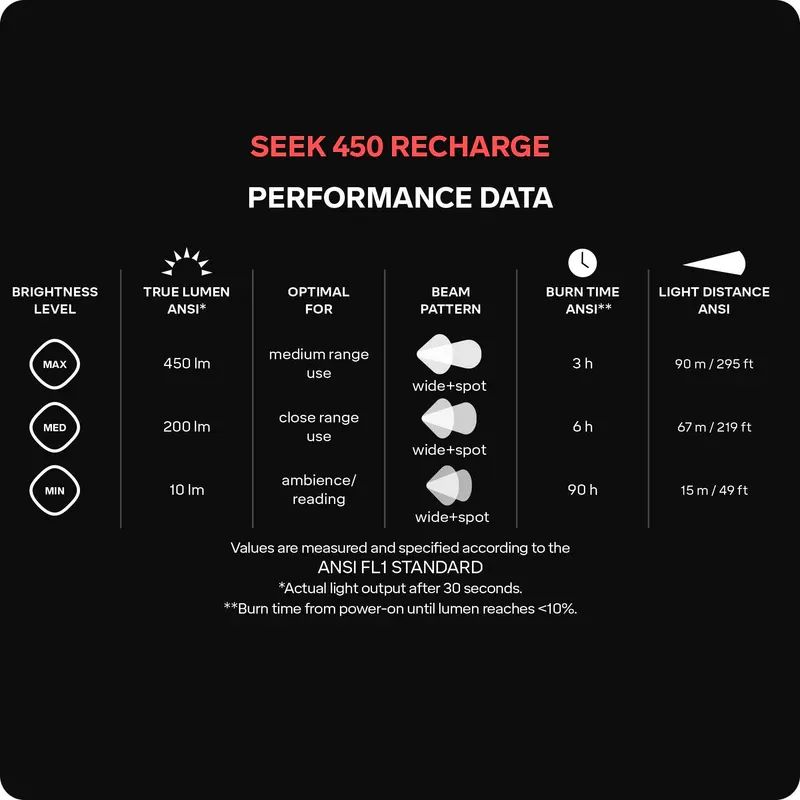 Silva Seek 450 Rechargeable Head Torch - Midnight-5