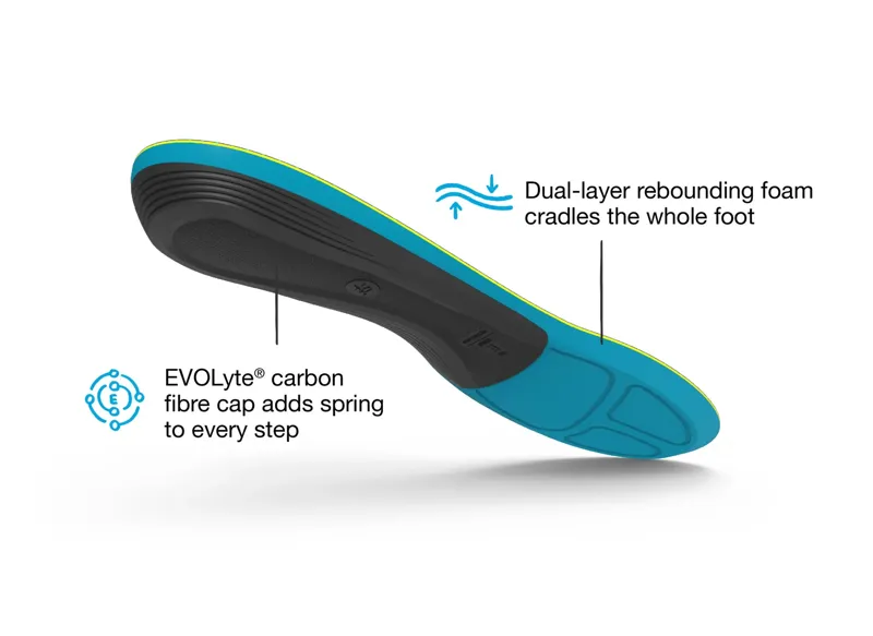 Superfeet Active Support Medium Arch V2-3