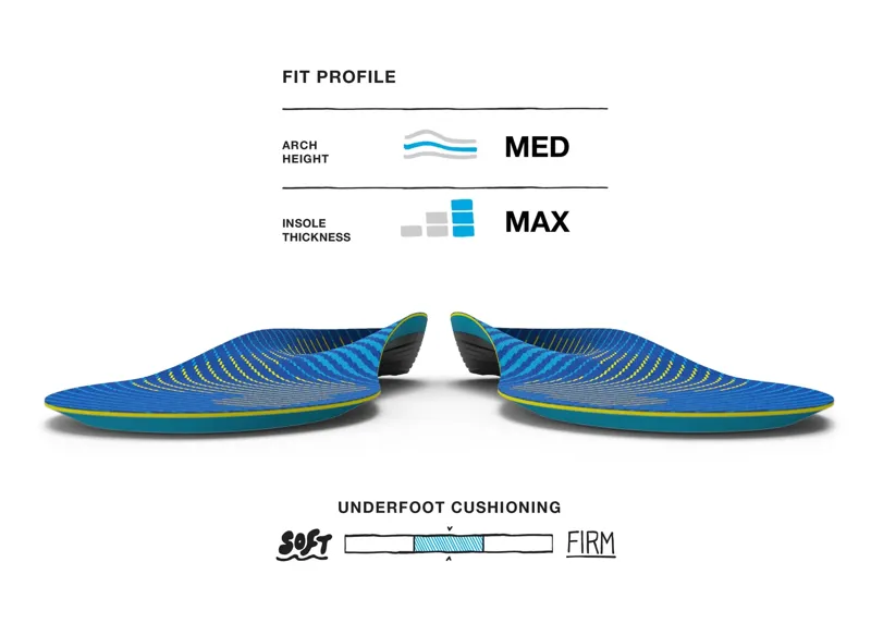 Superfeet Active Support Medium Arch V2-4