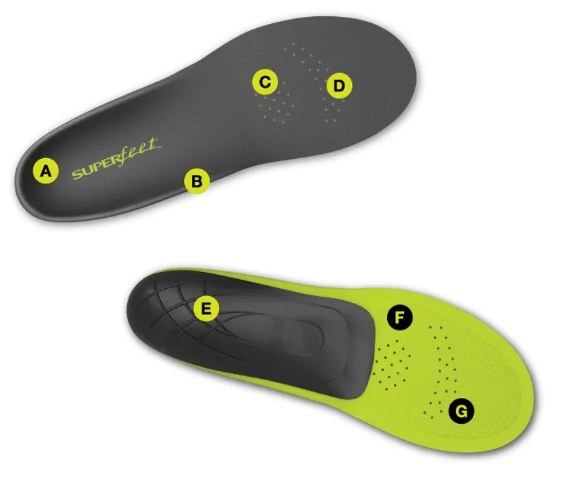 Superfeet Active Support Low Arch-5