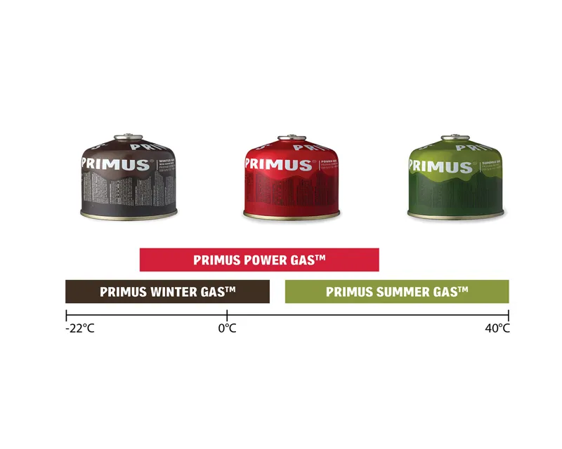 Primus Summer Pierceable Gas - Without Valve 190g-1