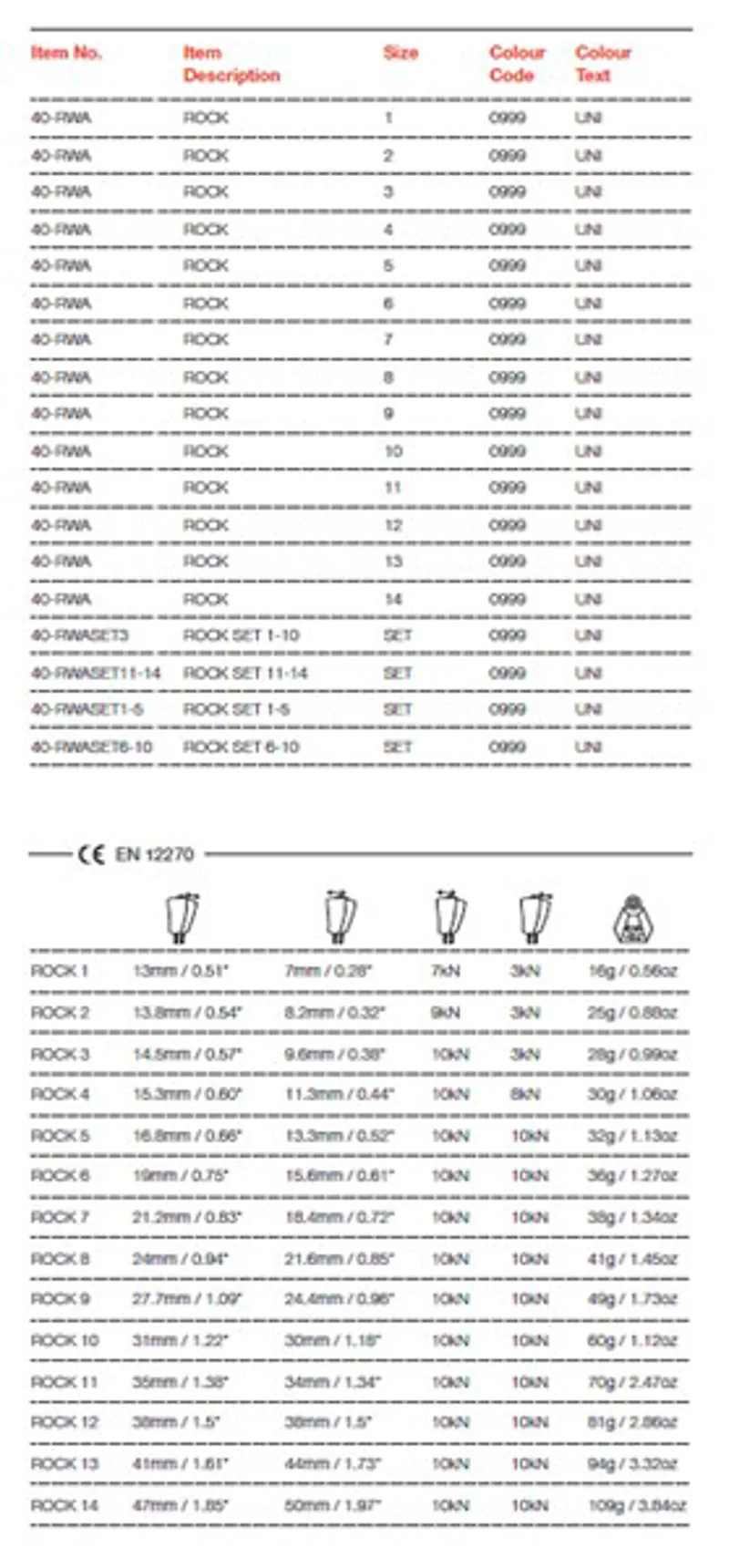Wild country Rock On Wire Size 3 Anodised-1