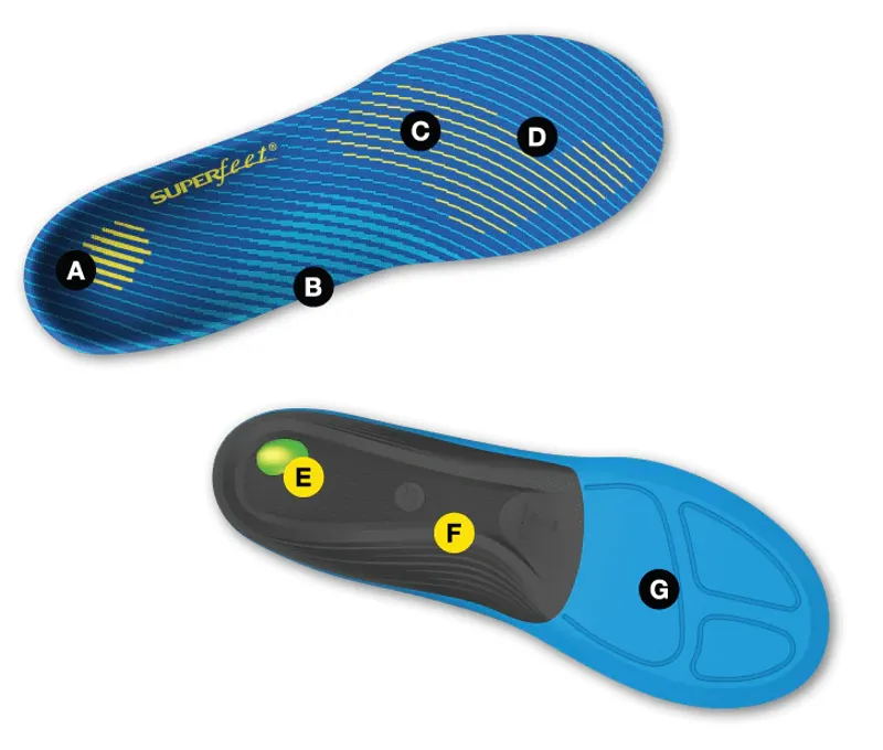 Superfeet Active Support Medium Arch-5