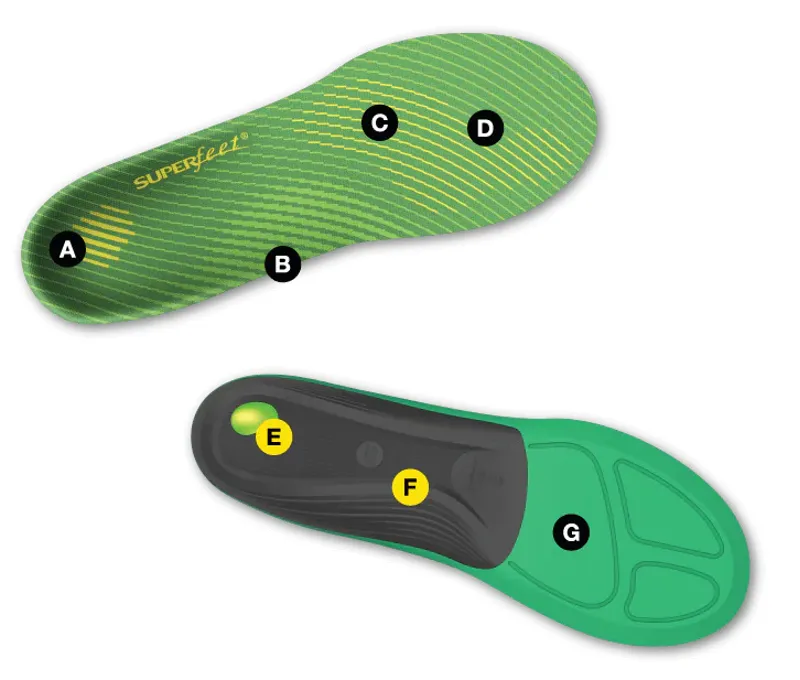 Superfeet Active Support High Arch-5