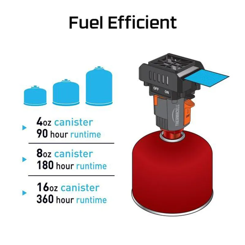 Thermacell Backpacker Mosquito Repeller-2