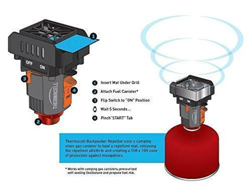 Thermacell Backpacker Mosquito Repeller-5