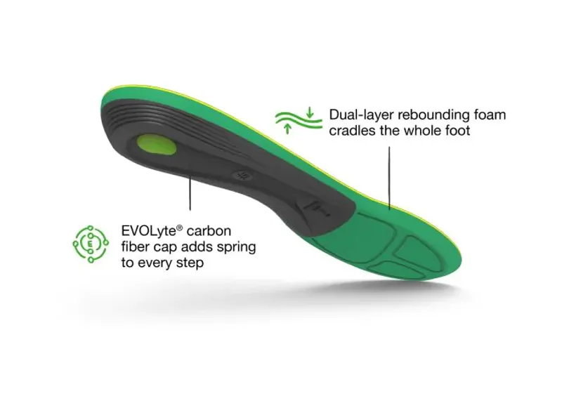 Superfeet Active Support High Arch-3