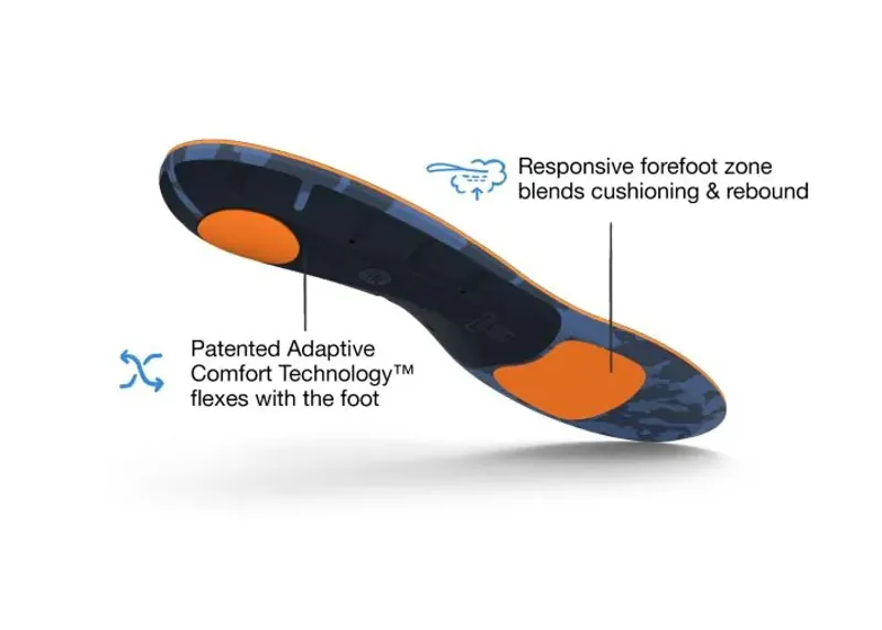 Superfeet Active Cushion Medium Arch Footbeds-3
